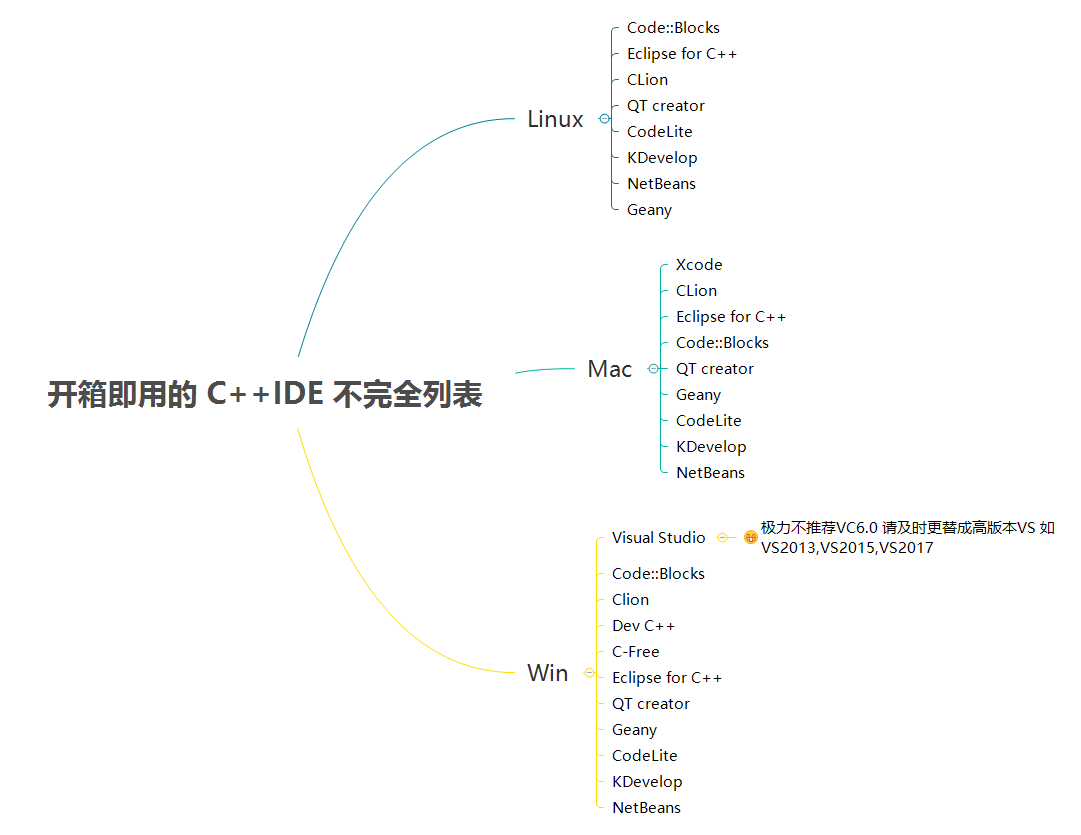 C++IDE推荐